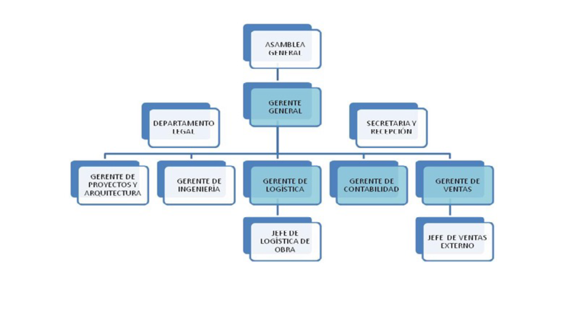 Organigrama